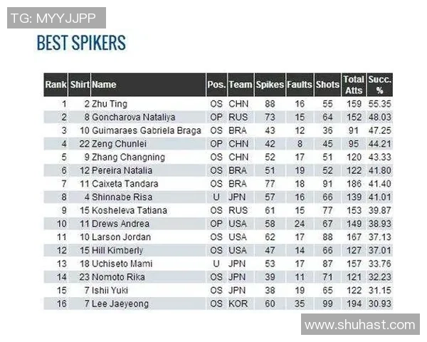 深圳排球队在冠军赛中的意识表现分析与反思